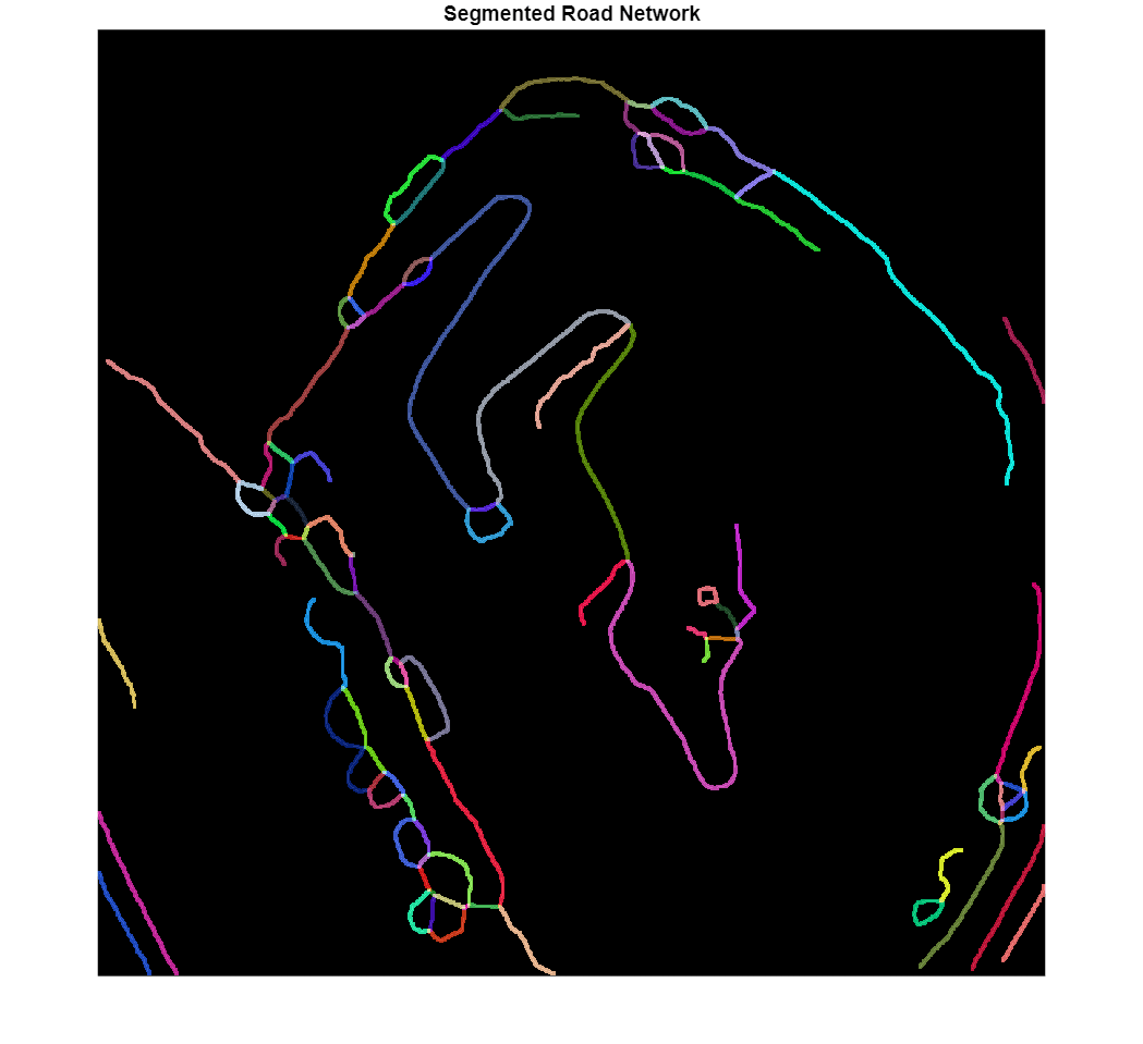 Figure contains an axes object. The hidden axes object with title Segmented Road Network contains 7 objects of type image, line. One or more of the lines displays its values using only markers