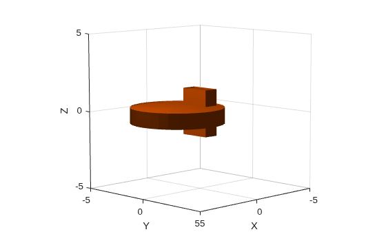 Figure contains an axes object. The axes object with xlabel X, ylabel Y contains 2 objects of type patch.
