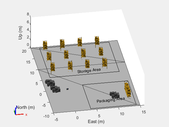 Figure contains an axes object. The axes object with xlabel East (m), ylabel North (m) contains 60 objects of type patch, line, rectangle, text. These objects represent link, link_mesh, base_link, chassis_link, front_fender_link, front_left_wheel_link, front_right_wheel_link, imu_link, mid_mount, front_mount, rear_mount, navsat_link, rear_fender_link, rear_left_wheel_link, rear_right_wheel_link, chassis_link_mesh, front_fender_link_mesh, front_left_wheel_link_mesh, front_right_wheel_link_mesh, navsat_link_mesh, rear_fender_link_mesh, rear_left_wheel_link_mesh, rear_right_wheel_link_mesh.