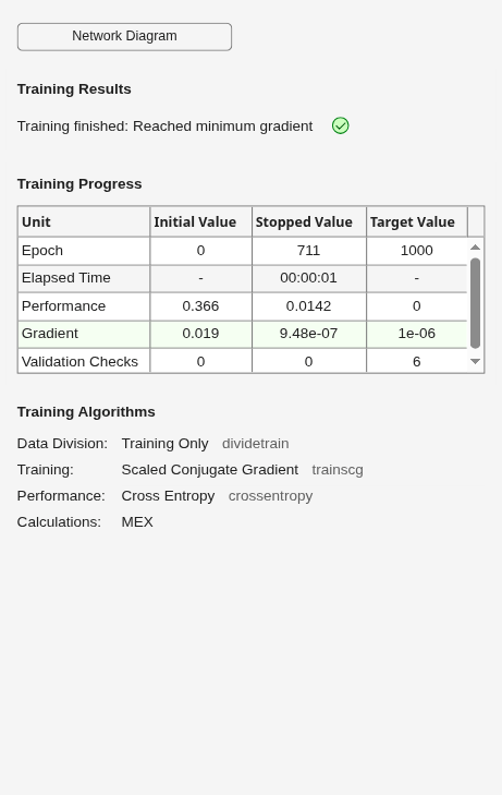Figure Neural Network Training (07-Aug-2026 06:04:54) contains an object of type uigridlayout.