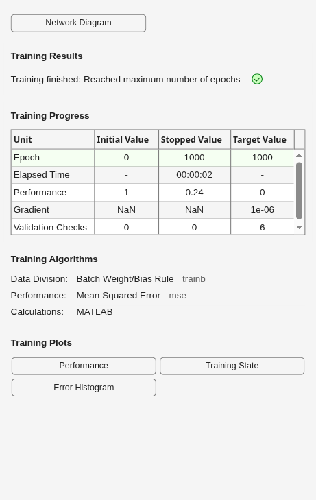 Figure Neural Network Training (07-Aug-2026 06:05:28) contains an object of type uigridlayout.