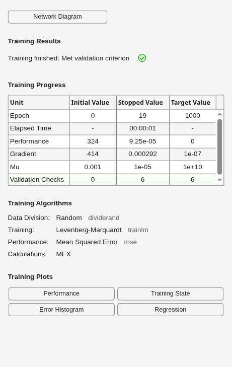 Figure Neural Network Training (07-Aug-2026 05:41:12) contains an object of type uigridlayout.