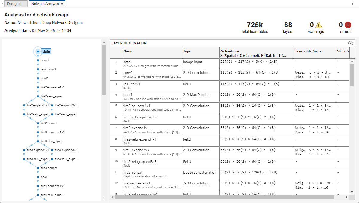 Network Analyzer pane showing that there are no errors or warnings.