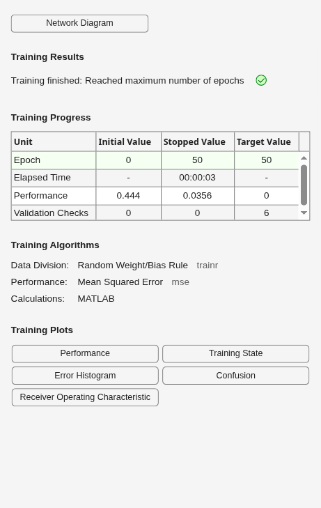 Figure Neural Network Training (07-Aug-2026 05:52:04) contains an object of type uigridlayout.