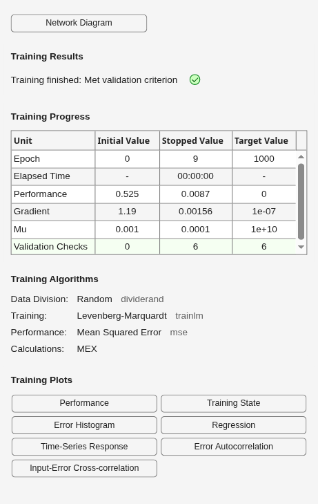 Figure Neural Network Training (07-Aug-2026 05:53:04) contains an object of type uigridlayout.