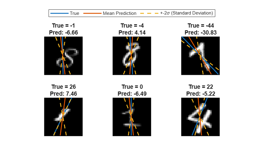 Train Bayesian Neural Network