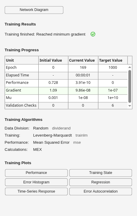 Figure Neural Network Training (07-Aug-2026 05:54:21) contains an object of type uigridlayout.