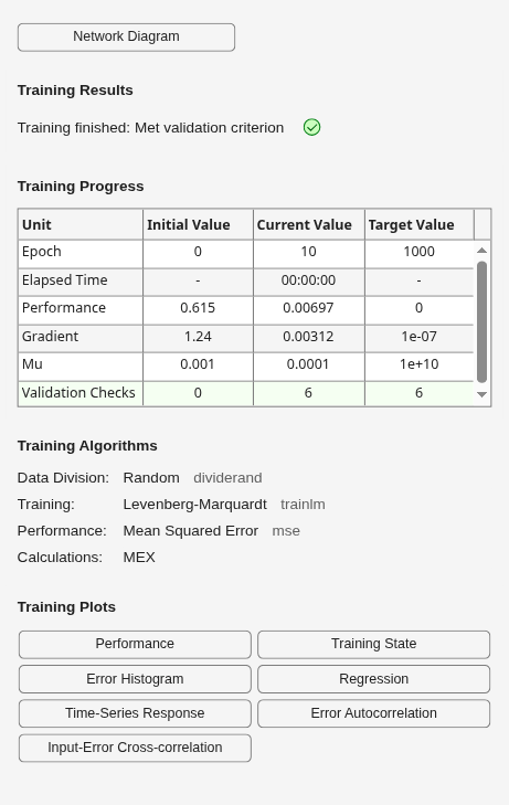 Figure Neural Network Training (07-Aug-2026 05:54:31) contains an object of type uigridlayout.