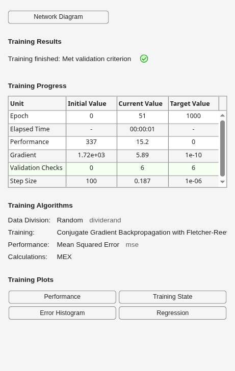 Figure Neural Network Training (07-Aug-2026 06:01:25) contains an object of type uigridlayout.