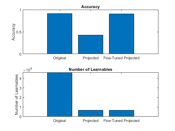 compression_results.png