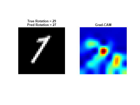 Figure contains 2 axes objects. Hidden axes object 1 with title True Rotation = 29 Pred Rotation = 27 contains an object of type image. Hidden axes object 2 with title Grad-CAM contains 2 objects of type image.