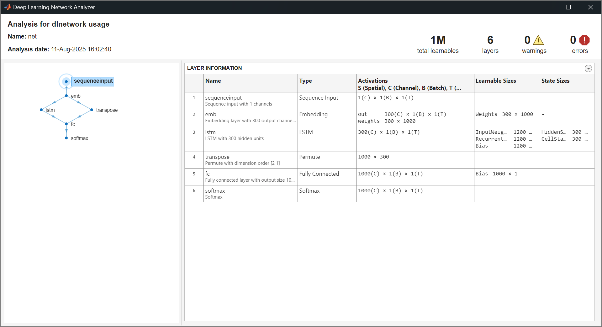 Screenshot showing neural network analysis.