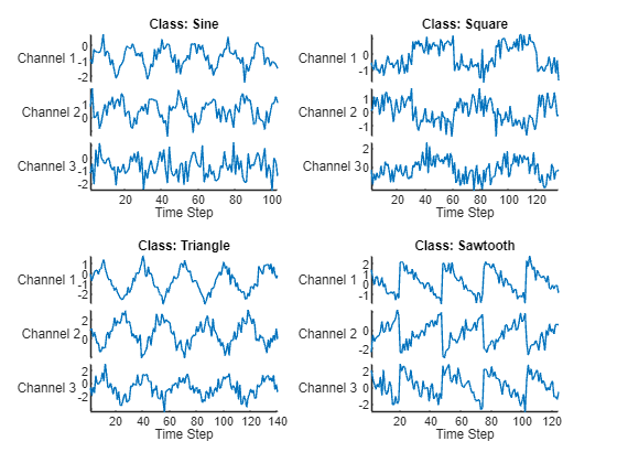 Matlab deep sale learning example