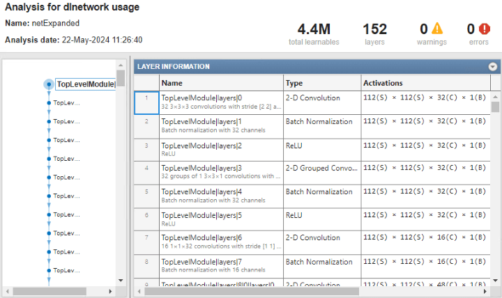 analyzenetwork_initialize.png