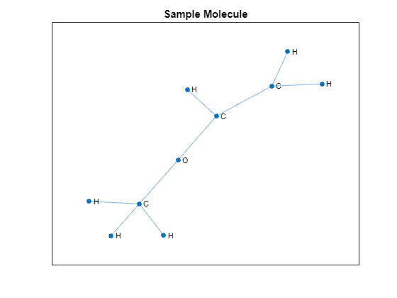 Multilabel Graph Classification Using Graph Attention Networks