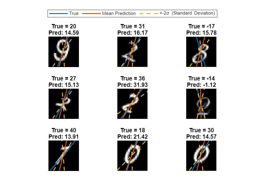 Train Bayesian Neural Network