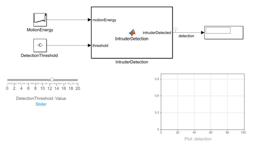 Model showing the logging badge over the signal named detection