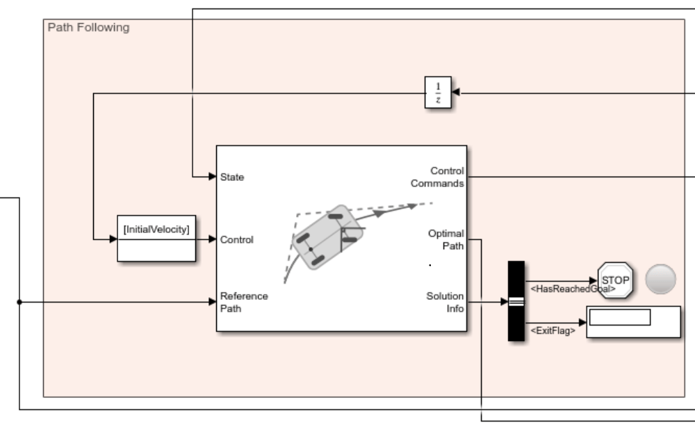 Control part of path planning example using Ackermann MPPI Controller block