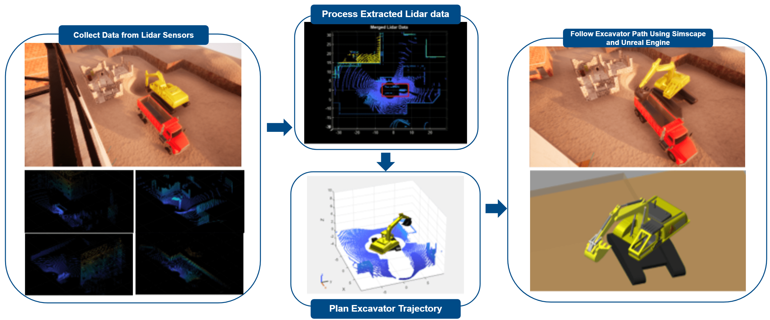 FollowExcavatorTrajectoryInUnrealWithSimscapeExample_01.png