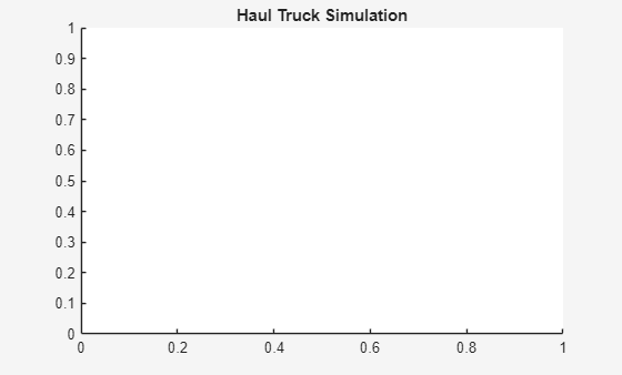 Figure contains an axes object. The axes object with title Haul Truck Simulation is empty.