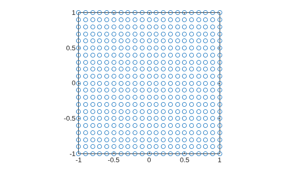 Figure contains an axes object. The axes contains a line object which displays its values using only markers.