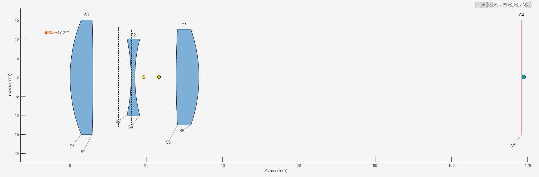 Optical system auto-focused in Optical System Designer app.