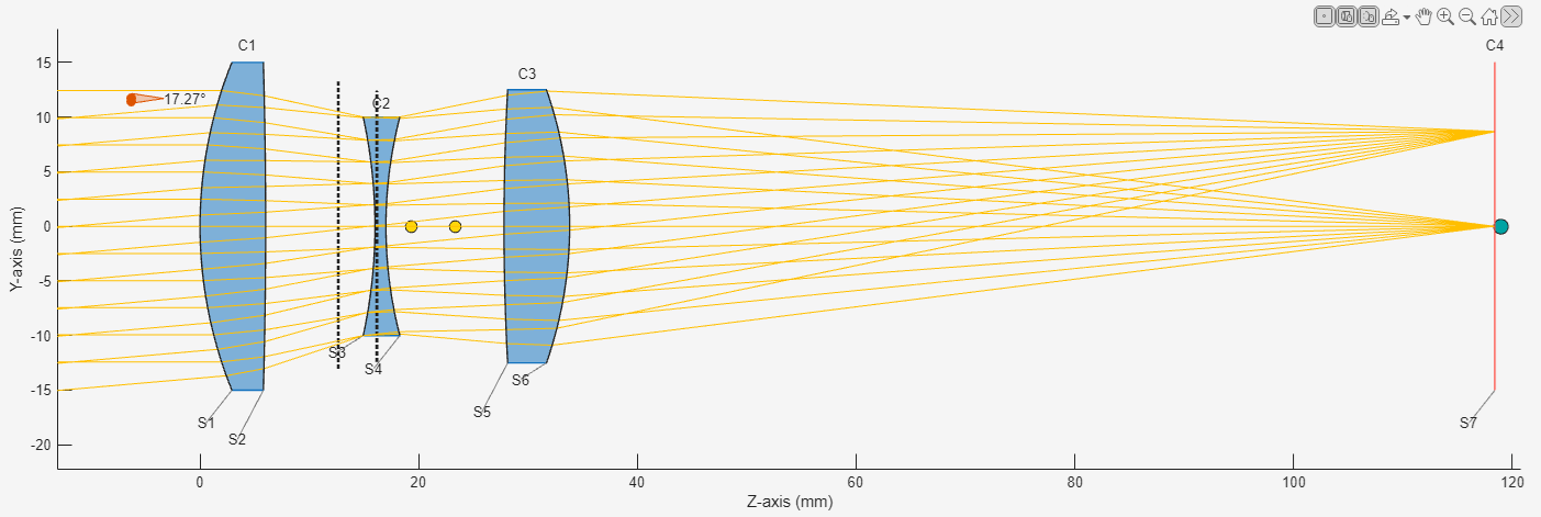Design Optical System Using Optical System Designer - MATLAB & Simulink