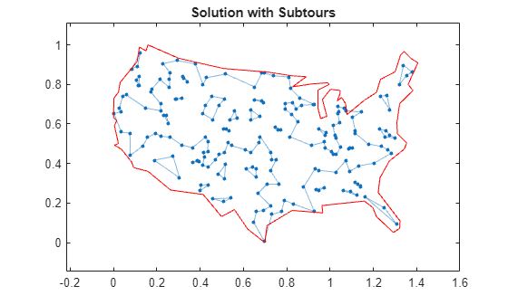 Map showing initial solution with multiple disconnected subtours connecting subsets of stops