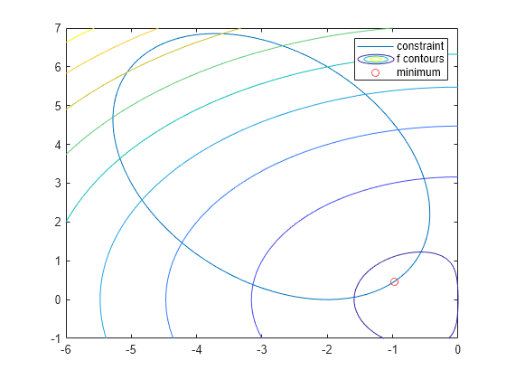 parallel to serial conversion simulink tutorial examples