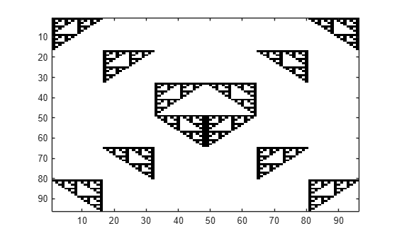 Figure contains an axes object. The axes object contains an object of type image.