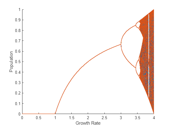 Run MATLAB Functions on Multiple GPUs