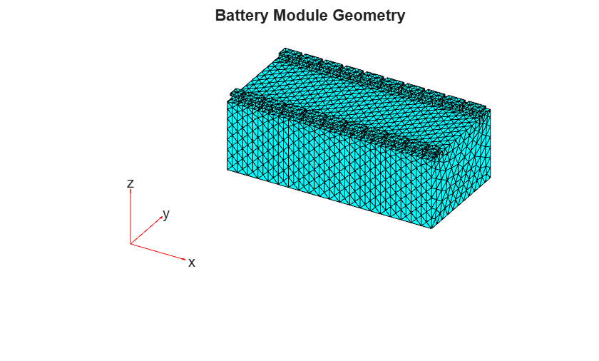 Figure contains an axes object. The hidden axes object with title Battery Module Geometry contains 5 objects of type quiver, text, patch.