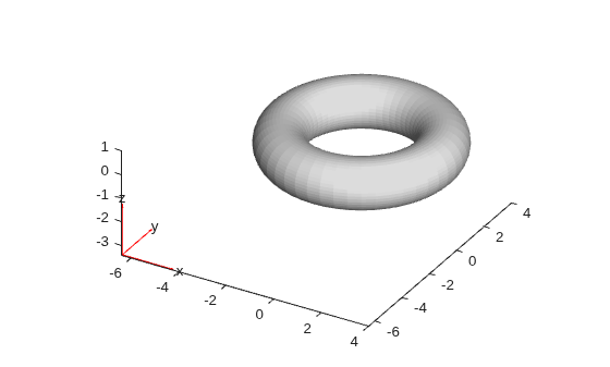 3D torus created by full rotational extrusion of circle