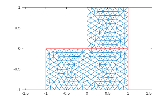 Triangular mesh of the L-shaped geometry with elements shown in blue