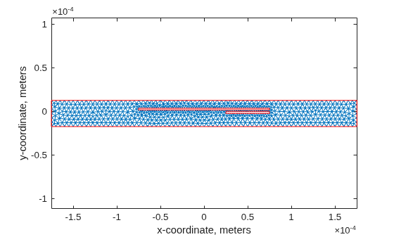 Figure contains an axes object. The axes object with xlabel x-coordinate, meters, ylabel y-coordinate, meters contains 2 objects of type line.
