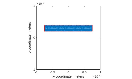 Figure contains an axes object. The axes object with xlabel x-coordinate, meters, ylabel y-coordinate, meters contains 2 objects of type line.