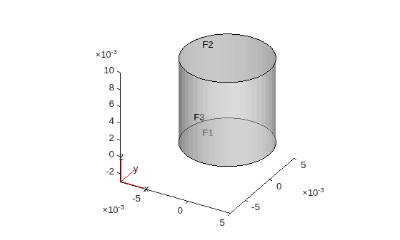 Figure contains an axes object. The axes object contains 6 objects of type quiver, text, patch, line.