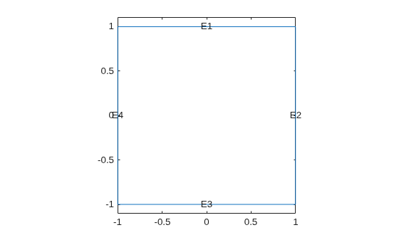 Figure contains an axes object. The axes object contains 5 objects of type line, text.