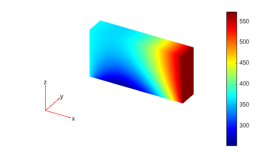 Figure contains an axes object. The hidden axes object contains 5 objects of type patch, quiver, text.