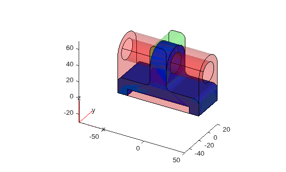 Figure contains an axes object. The axes object contains 10 objects of type quiver, text, patch, line.