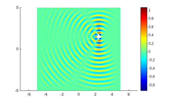 Figure contains an axes object. The axes object contains an object of type patch.