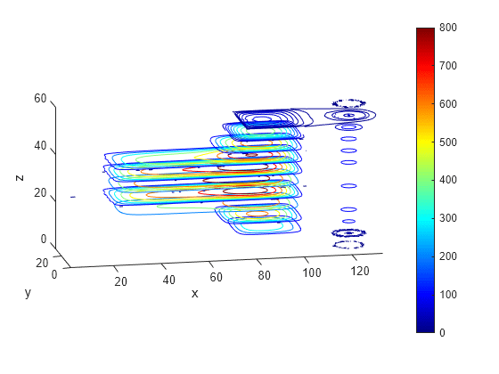 Figure contains an axes object. The axes object with xlabel x, ylabel y contains 351 objects of type patch.