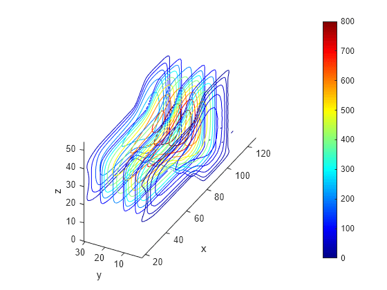 Figure contains an axes object. The axes object with xlabel x, ylabel y contains 89 objects of type patch.