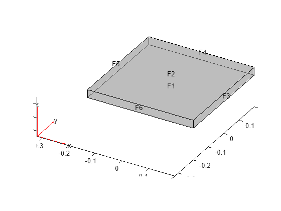 Figure contains an axes object. The axes object contains 6 objects of type quiver, text, patch, line.