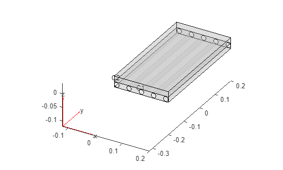 Figure contains an axes object. The axes object contains 6 objects of type quiver, text, patch, line.