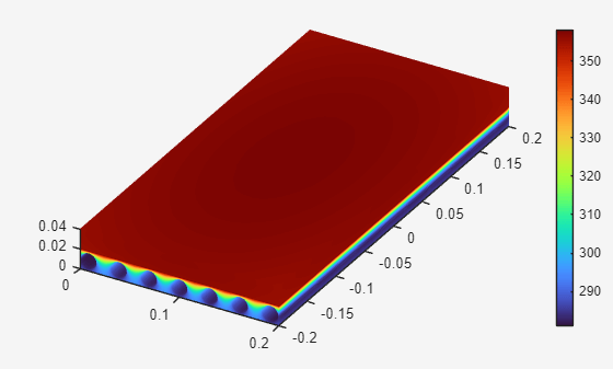 Figure Optimization Plot Function contains an object of type pde.graphics.pdevisualization.