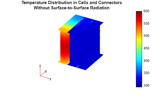 Figure contains an axes object. The hidden axes object with title Temperature Distribution in Cells and Connectors Without Surface-to-Surface Radiation contains 5 objects of type patch, quiver, text.