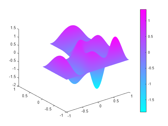 Figure contains an axes object. The axes object contains an object of type patch.