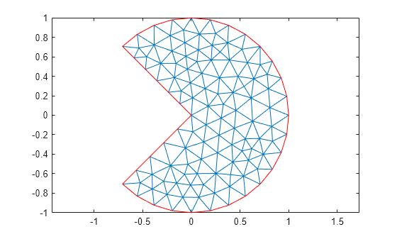 Figure contains an axes object. The axes object contains 2 objects of type line.
