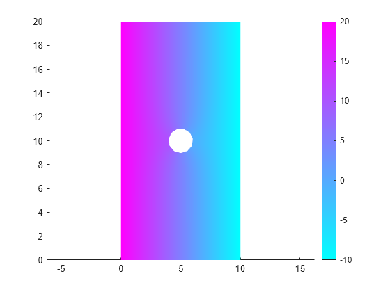 Bounding matlab